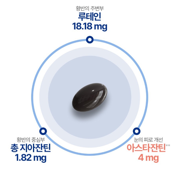 종근당 아스타잔틴 지아잔틴 플러스 초임계 마리골드꽃 눈 건강 루지아 피로개선 노화 건조 - 상세 이미지 3