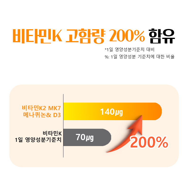 비타민K2 MK7 비타민dk2 효능 60캡슐, 1개 - 상세 이미지 4