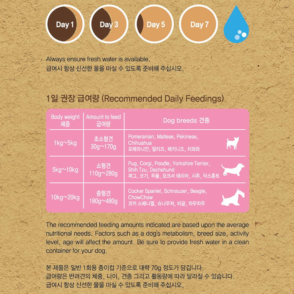 건강백서 건강한 1세, 2kg, 2개 - 상세 이미지 4