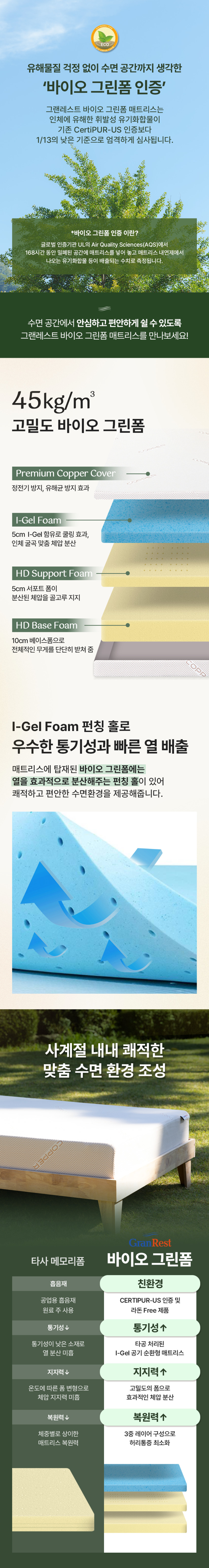 그랜레스트 발칸 메모리폼 바이오 그린폼 매트리스 20cm, SS(슈퍼싱글), 미디엄하드 화이트 판매처 상세 정보 이미지 2