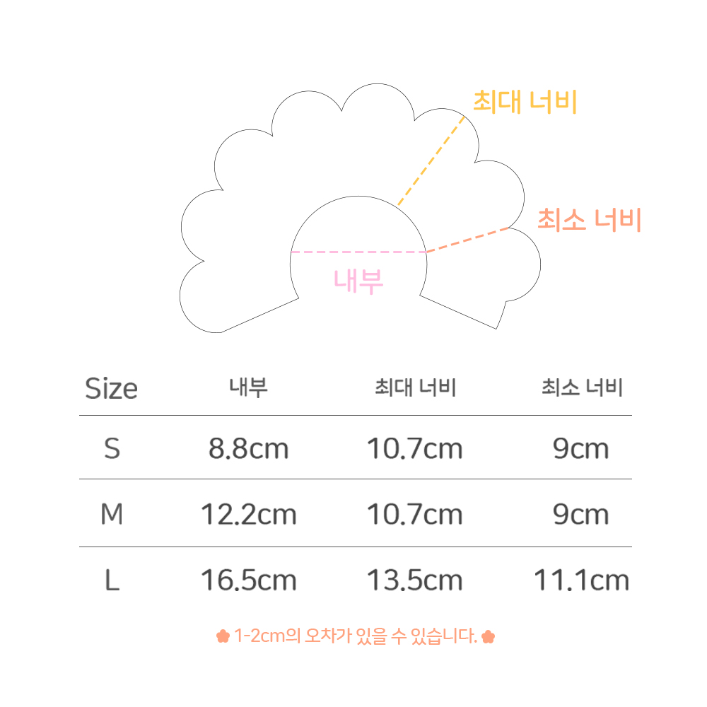 나마스펫 강아지 넥카라 고양이 깔대기 초경량 EVA 중성화 애견 목카라 - 상세 이미지 2