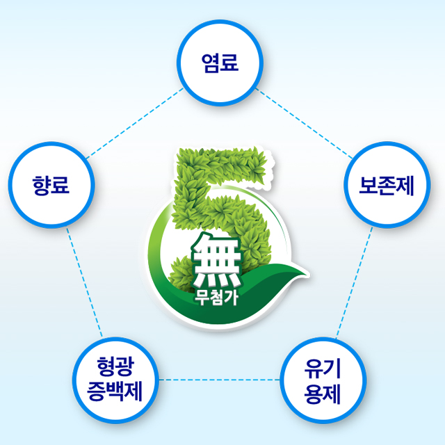 옥시크린 액체형 표백제 2L, 1개 - 상세 이미지 5