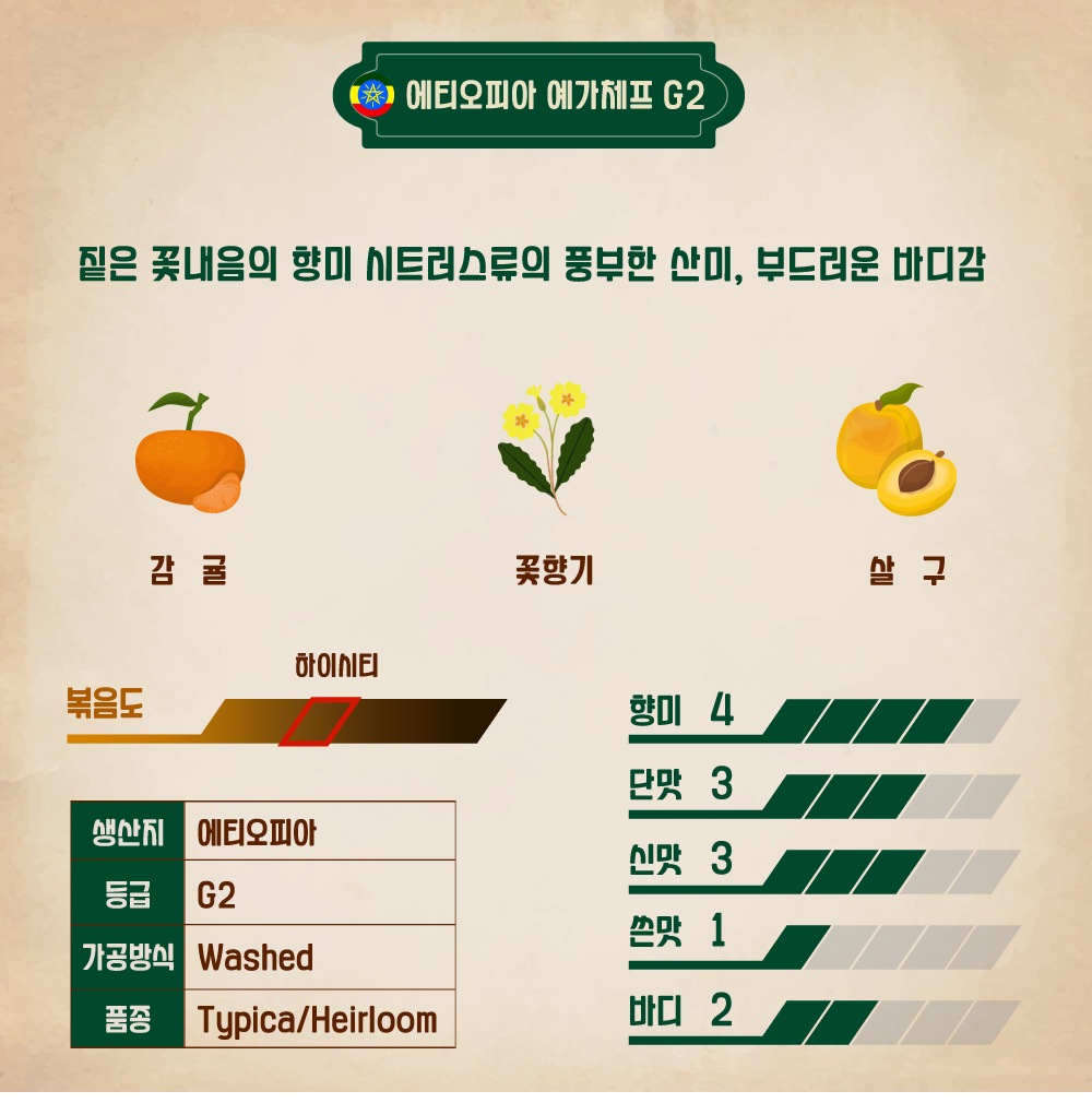 에티오피아원두 예가체프 G2 원두커피 당일로스팅 갓볶은 맛있는 산미있는 홀빈 콩 200g - 상세 이미지 2