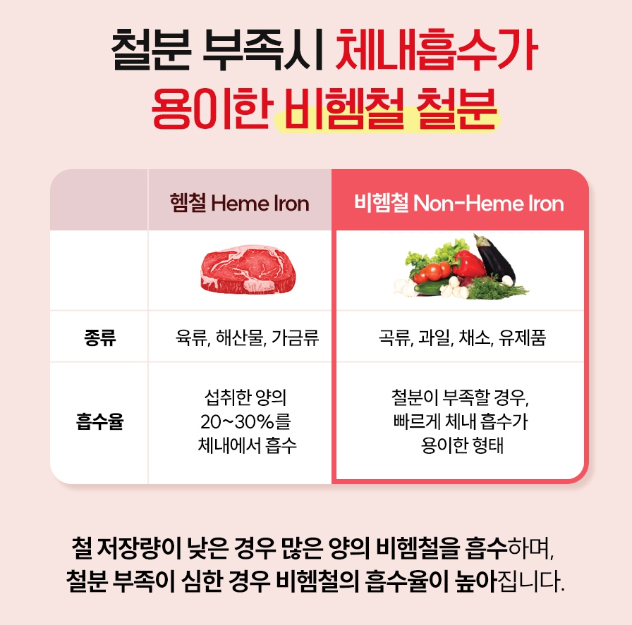 고함량 철분제 프리미엄 철분 비헴철 임산부 영양제 2개 이미지 6