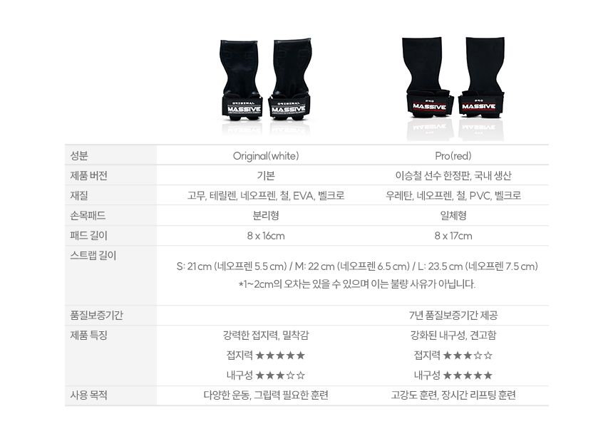 엠엑시브 헬스 퀵 그립 프로 리프팅 스트랩 이승철 풀업 턱걸이 상세 이미지 4