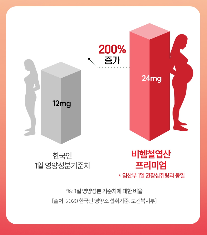 임신 준비 철분제 식물성 비헴철 철분 헤모글로빈 4개 - 상세 이미지 4