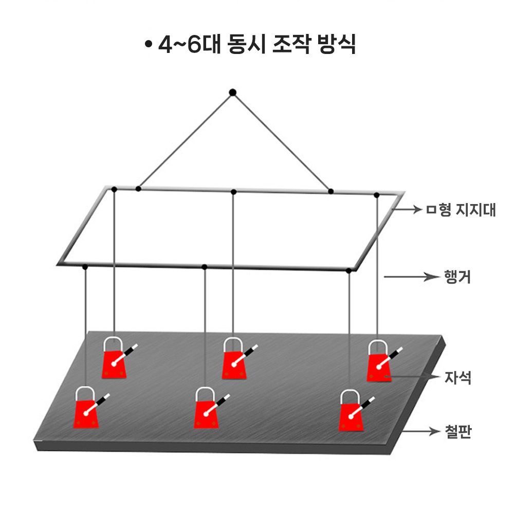 마그네틱 리프트 마그리프트 인양기 100kg 무동력 자력장치 이미지 8