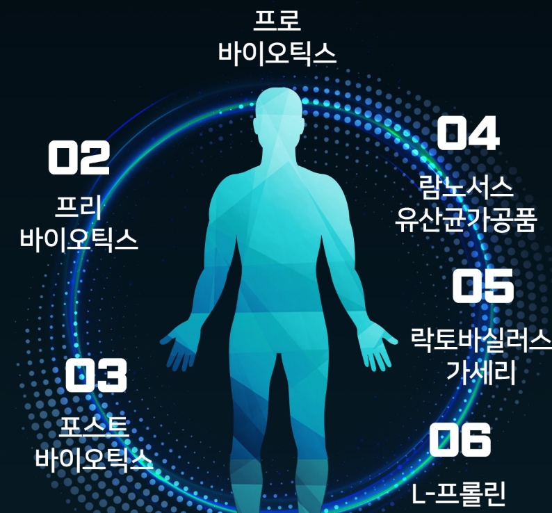 포스트바이오틱스 프리바이오틱스 유산균 3박스 장건강 - 상세 이미지 3