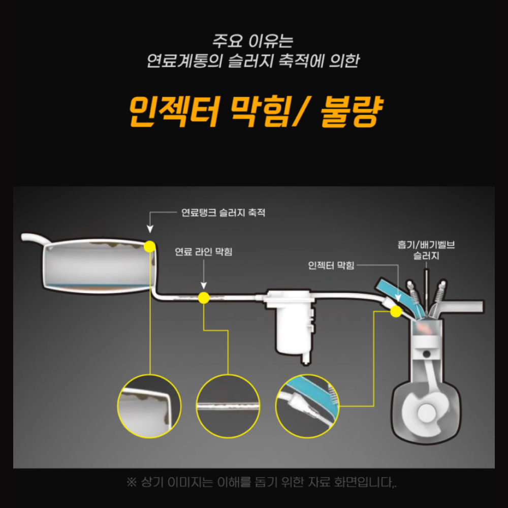 뷔르트 디젤 파워클린 인젝터클리너 인젝션클리닝 경유 연료첨가제 200ml 이미지 6