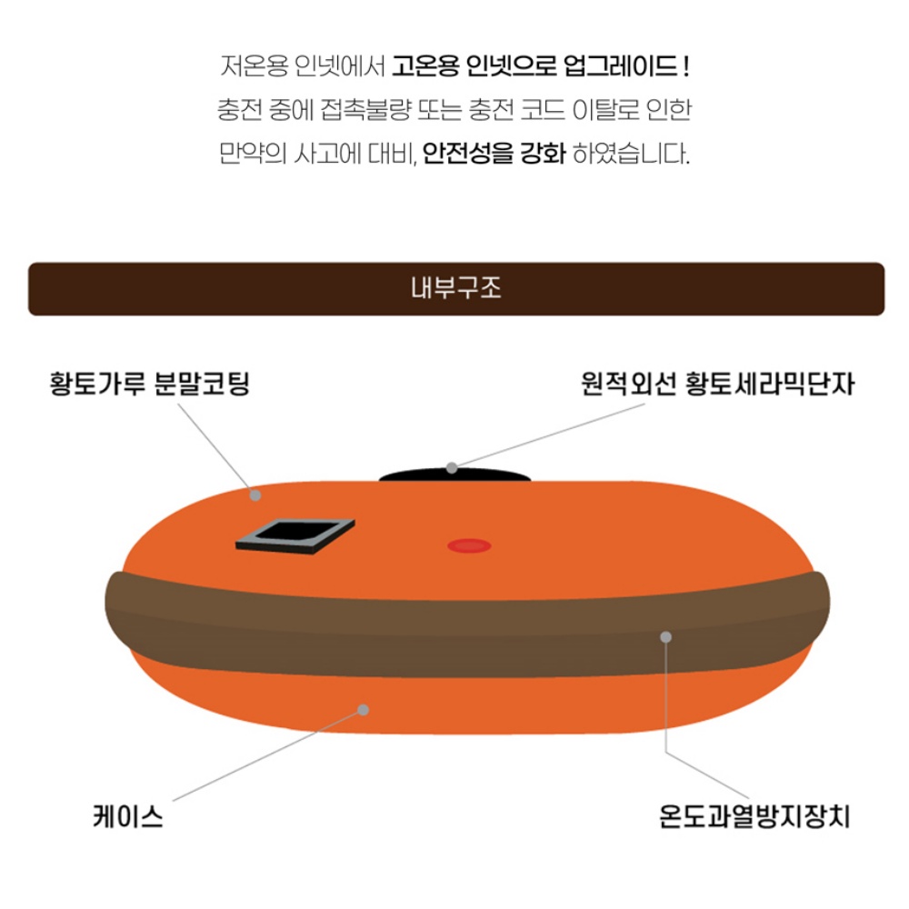 황토 돌찜질기 황토볼 찜질기 온돌 생리통완화기계 허리 이미지 6