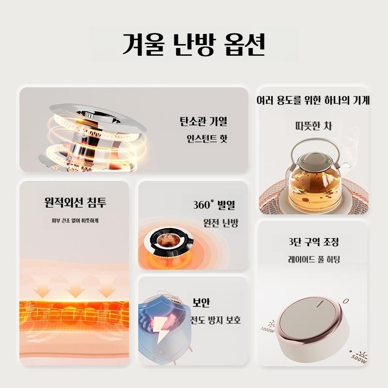 가정용 저전력 전기난로 360도 커버 화재방지기능 - 상세 이미지 3