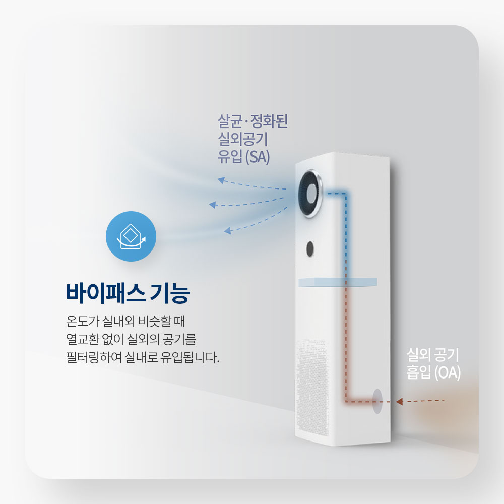 힘펠 휴벤S 전열교환기 공기청정기 HRD2-400EGS 사무실 상가 환기시스템 스탠드형