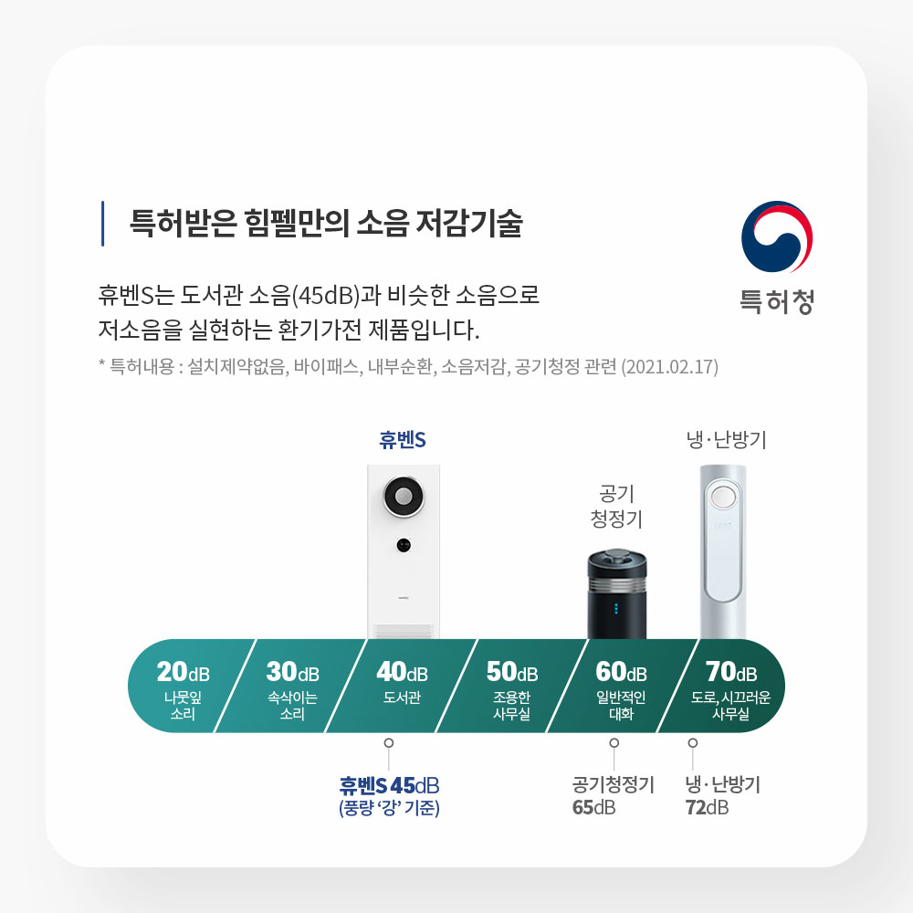 힘펠 휴벤S 전열교환기 공기청정기 HRD2-400EGS 사무실 상가 환기시스템 스탠드형