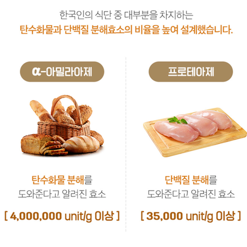 참굿즈 파로 엠머 밀 복합 효소 분말 가루 120g 2병 고역가수치 고대곡물 파우더 효능 - 상세 이미지 5