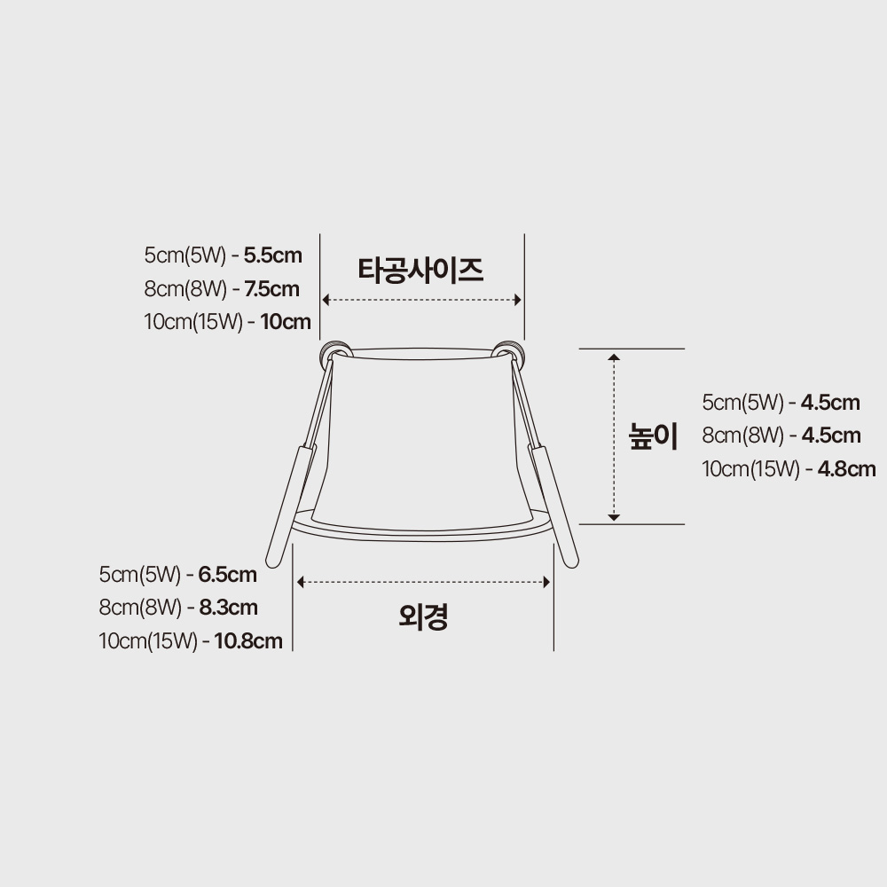 LED 움푹 다운라이트 카멘 5cm 5W - 상세 이미지 5