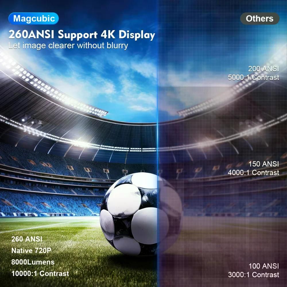 Magcubic와이파이 4K 1280x720 BT5.0 홈시네마 자취방 야외 휴대 프로젝터 HY300 Pro-White EU 플러그 - 상세 이미지 3