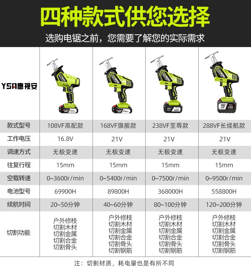 전기톱 충전식 절단기 무선 목재 쇠톱 전동 다용도 금속 - 상세 이미지 4
