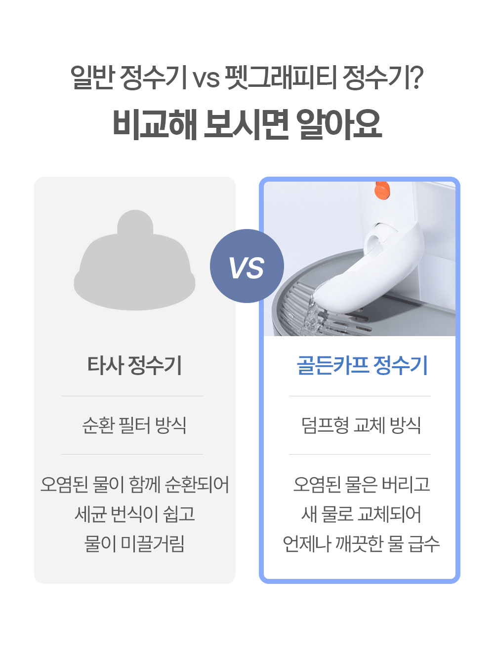강아지 고양이 정수기 자동급수기 음수대 무선 무필터 3L