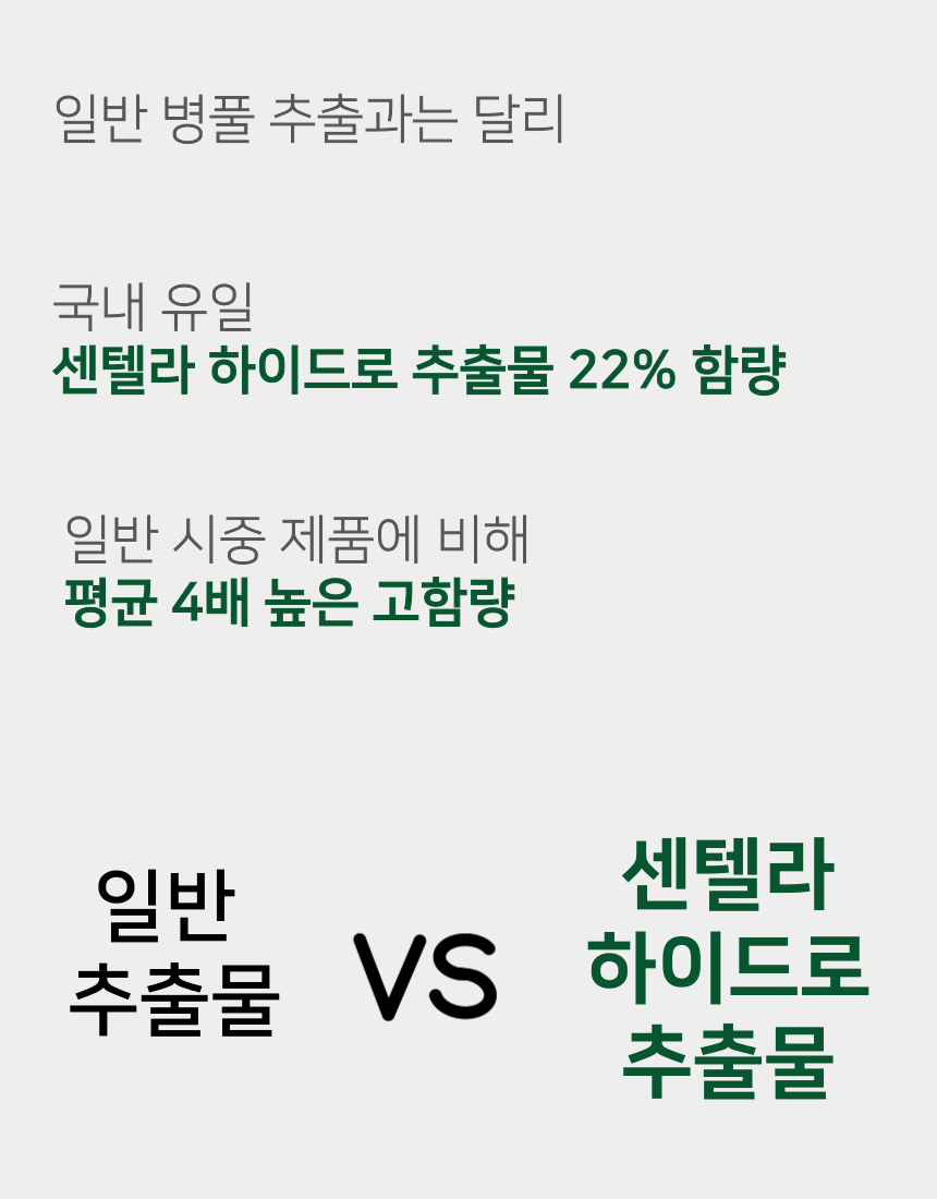 프랑스산 시카앤 재생 크림 피부과 레이저 점빼고 점뺀 후 기미 시카 20 50ml, 1개 - 상세 이미지 4