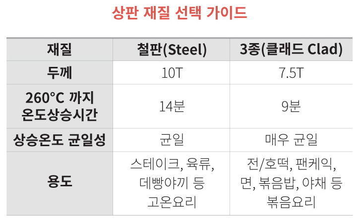 디포 그리들 2구 인덕션그리들 전기 부침기 업소용 900 고화력 영업용 식당 스마트 7KW