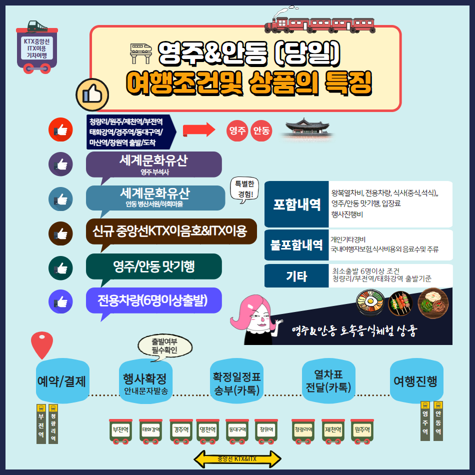 [KTX중앙선] 유네스코 세계문화유산탐방-천년고찰 영주 부석사&안동 하회마을과 병산서원 이미지 7