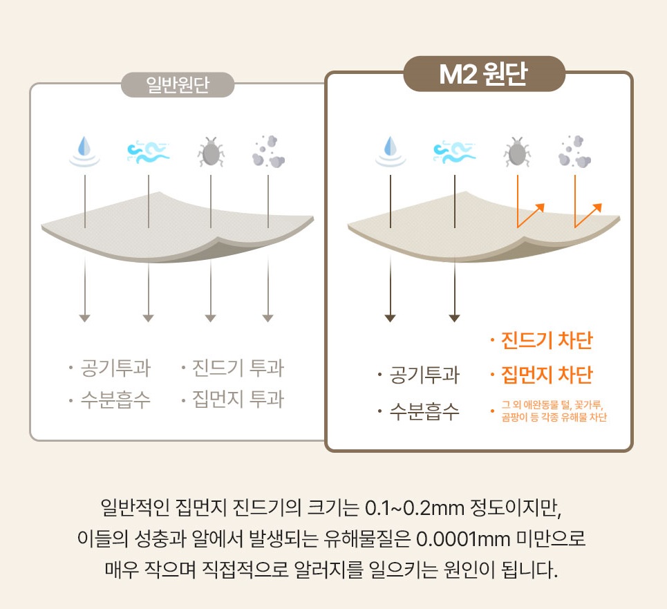 경추 베개 알러지케어 목디스크 빨아쓰는 - 상세 이미지 4