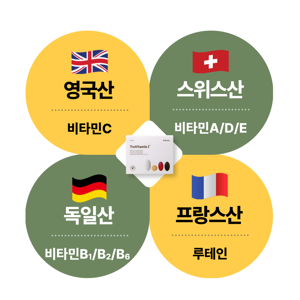 덴프스 트루바이타민 I 아이 앤 투루 루테인 함유 30포 x 3박스 3개월분 이미지 7