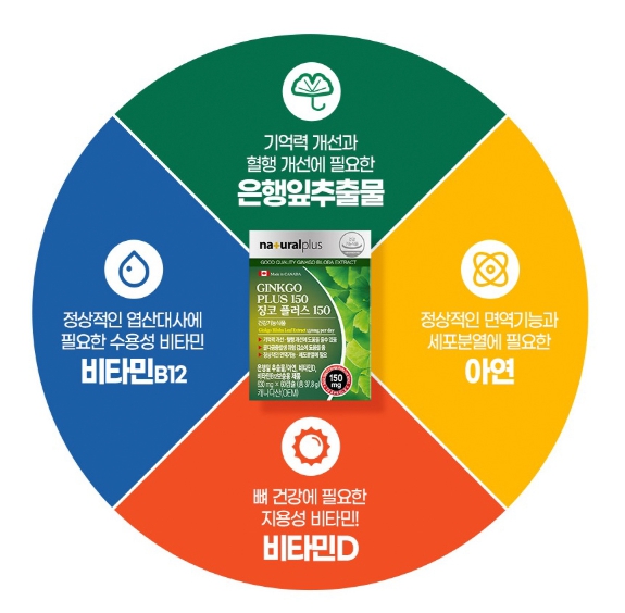 내츄럴플러스 징코플러스150 1+1(4개월분) 기억력 혈행 개선 골다공증 감소 은행잎추출물 이미지 7