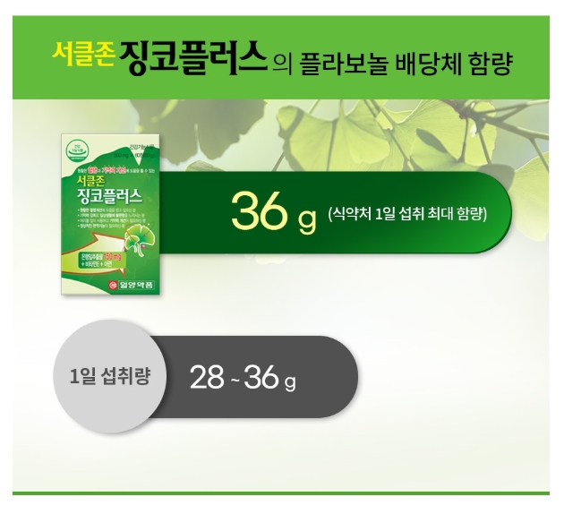 일양약품 징코플러스 1+1(4개월분) 고함량 혈행 기억력 개선 항산화 중년 부모님 이미지 7