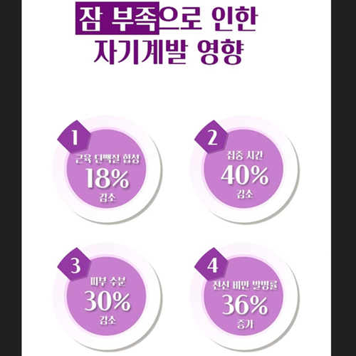 위드바이오 식물성 멜라토닌 3mg 30정 1박스 1개월 편안한 충분한 잠 수면 시간 효능 이미지 8