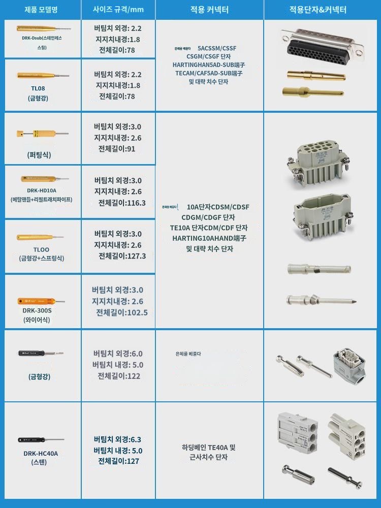 단자 하딩 압착 커넥터 제거 - 상세 이미지 5