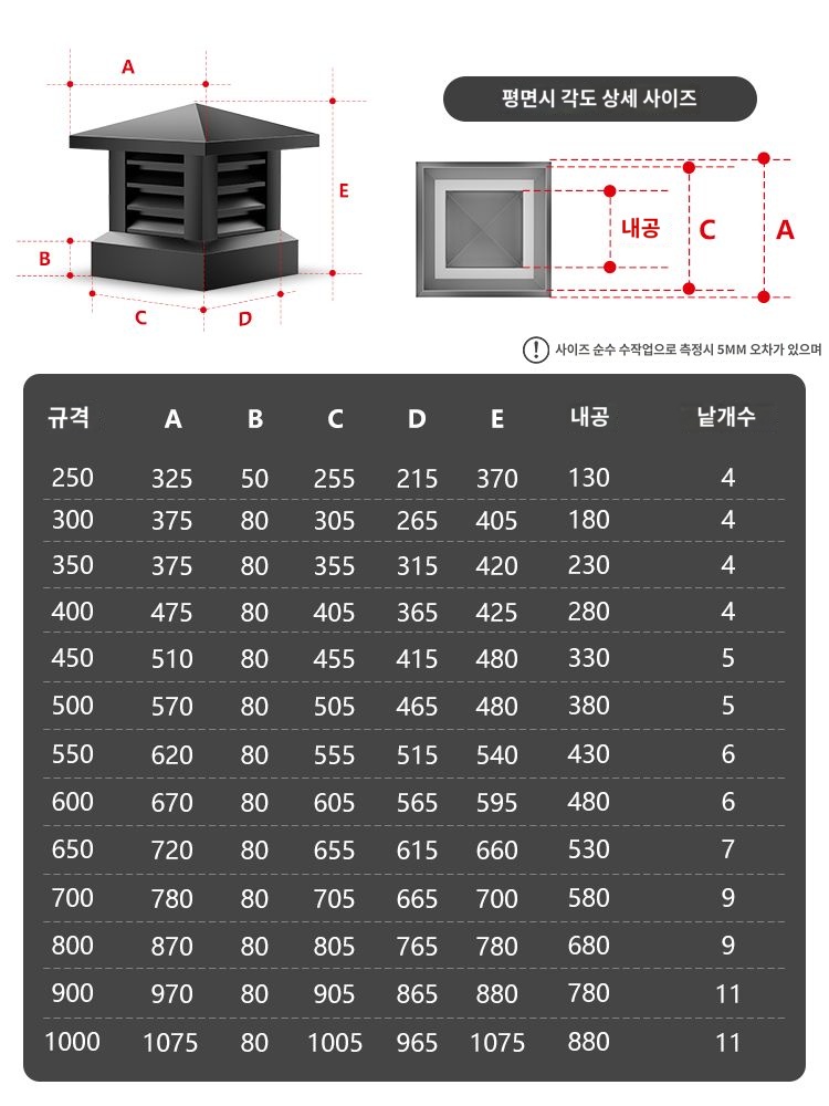 캡 지붕 그릴 후드 환기구 연통 공기 환기 방수 - 상세 이미지 2
