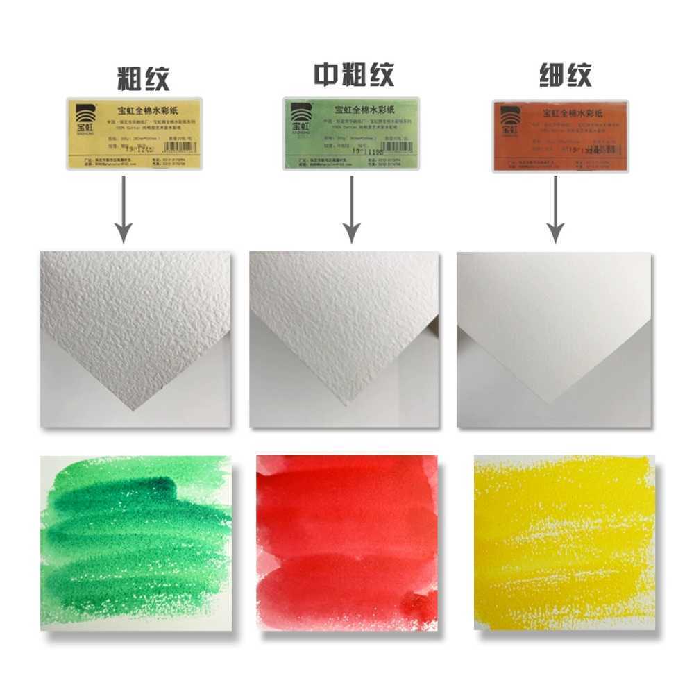 수채화지 롤 용지 드로잉 도화지 면화 펄프 200g 300g - 상세 이미지 5