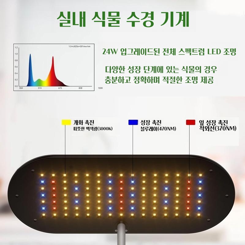 집에서 채소 길러먹기 스마트 채소 재배기 자동 빛 공급 물공급 - 상세 이미지 3