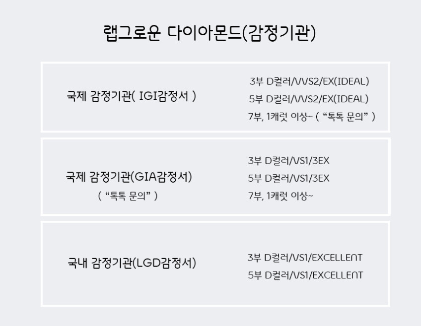 랩그로운 다이아몬드 6발세팅 3부5부 다이아귀걸이 판매처 상세 정보 이미지 4