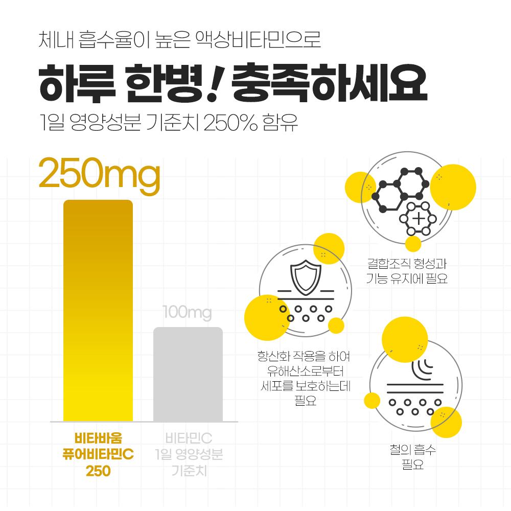 비타바움 항산화 퓨어비타민C 30개입, 1개 - 상세 이미지 3