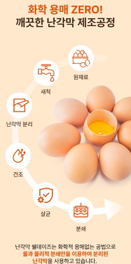 프리미엄 난각막 구아검 가수분해물 60정 1+1 박스 고함량 수용성 난각막 효능 낭각막 - 상세 이미지 5