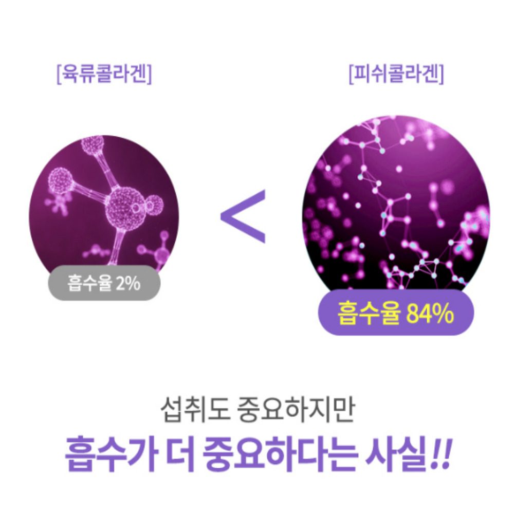 [오스틴제약]리포좀 저분자 피쉬 콜라겐 파워 효능 600mg 180정 6개월분 - 상세 이미지 5