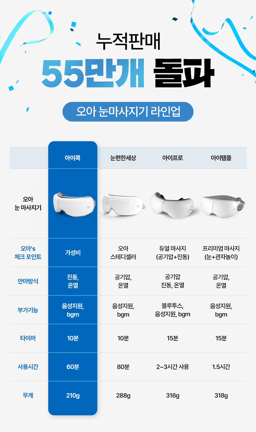 오아 아이콕 무선 눈 안마기 무선 진동 안대 온열 안구 온찜질기 운동기 마사지기 눈찜질 상세 이미지 4