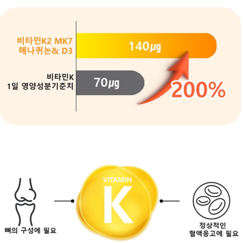 웰러스 발효 비타민K2 MK7 메나퀴논 D3 60캡슐 2박스 4개월 뼈 혈액 혈관 건강 - 상세 이미지 3
