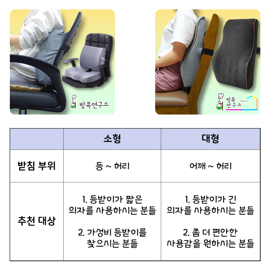 자동차 차량용 허리 등쿠션 받침대 등받이 대형 이미지 6