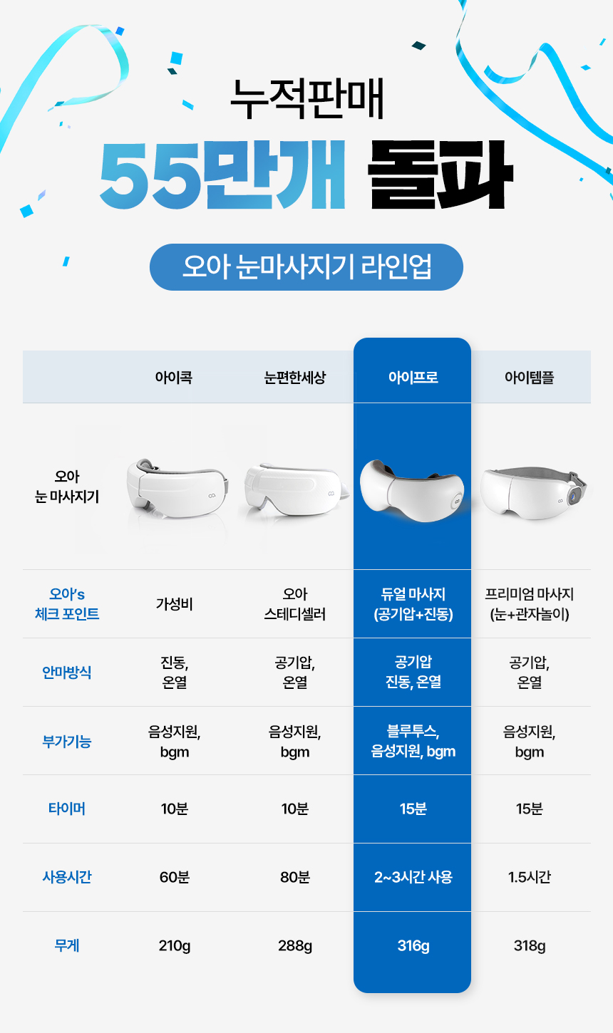 오아 아이프로 눈 마사지기 무선 안마기 온열 찜질기 엄마 아빠 부모님 친구 생일 선물 상세 이미지 11