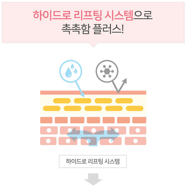 코리아나화장품 쉬니즈 바이탈 솔루션 스킨토너 2개+로션 2개 기초 화장품 세트 - 상세 이미지 5