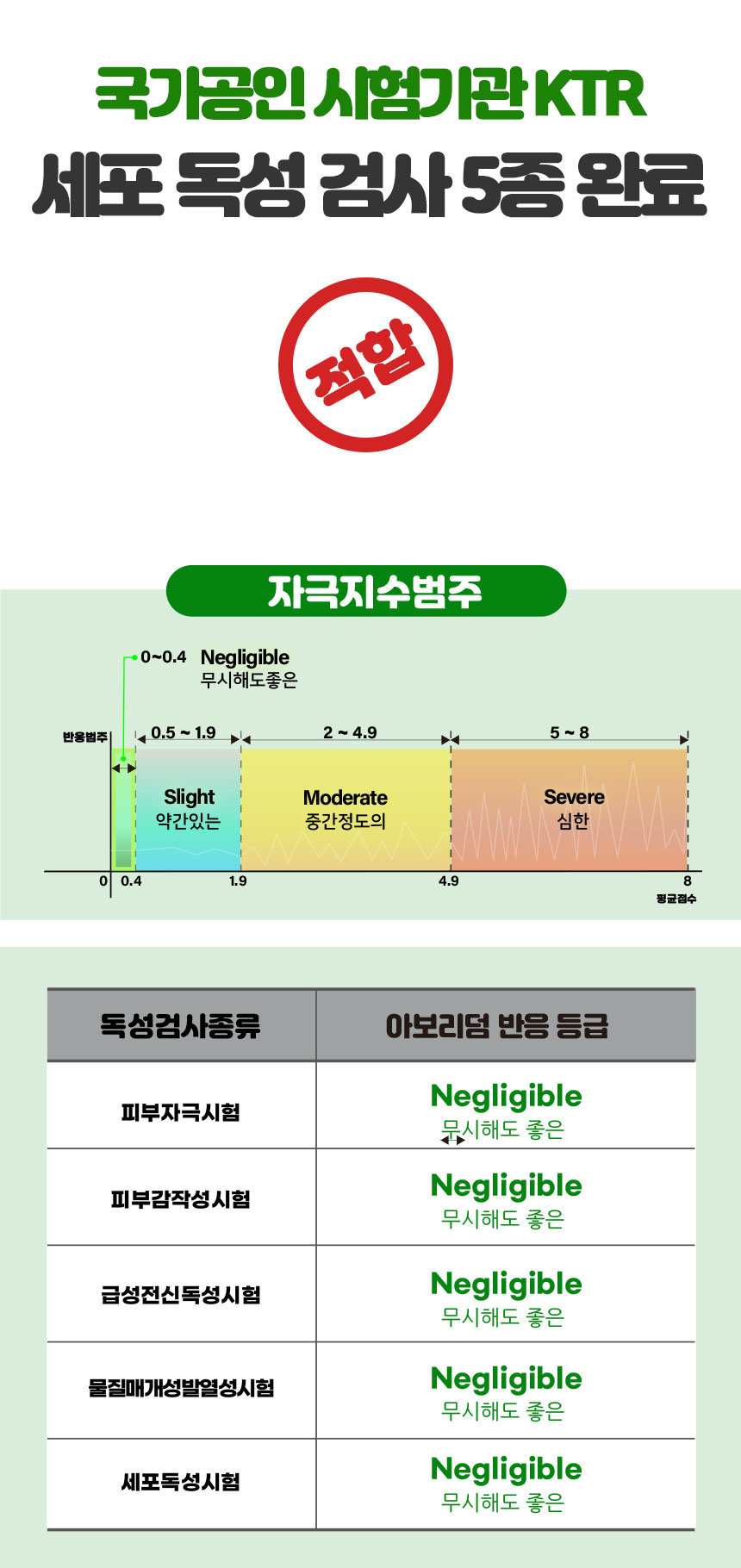 아기 베이비 51%각질제거 보습 식물오일 사천편백림 피톤치드 아보리덤 오일 편백 바디워시 - 상세 이미지 5