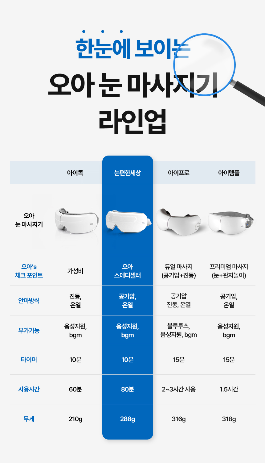 오아 눈편한세상 눈 안마기 무선 마사지 기계 공기압 접이식 온열 마사지기 눈찜질기 선물 상세 이미지 24
