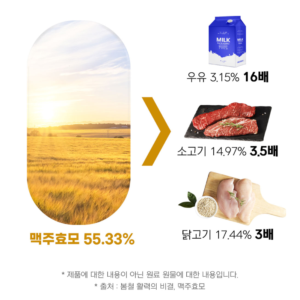 헬씨허그 맥주효모 비오틴 골드 3000 1000mg 60정, 1개 - 상세 이미지 2