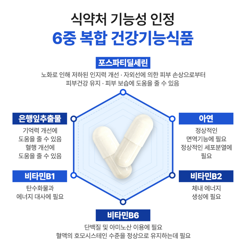 [가격인하] 헬씨허그 두뇌엔 PS 300 알파 플러스 포스파티딜세린 기억력 뇌 인지력 60캡슐, 1개 - 상세 이미지 4