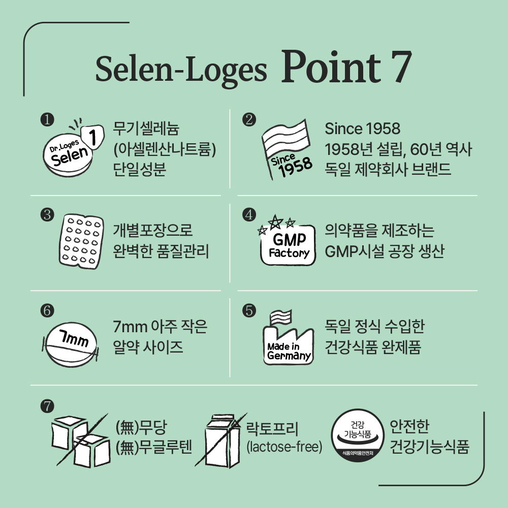 독일 무기셀레늄 아셀렌산나트륨 셀레나제 셀렌 로게스 100mcg 60정, 2개 - 상세 이미지 2