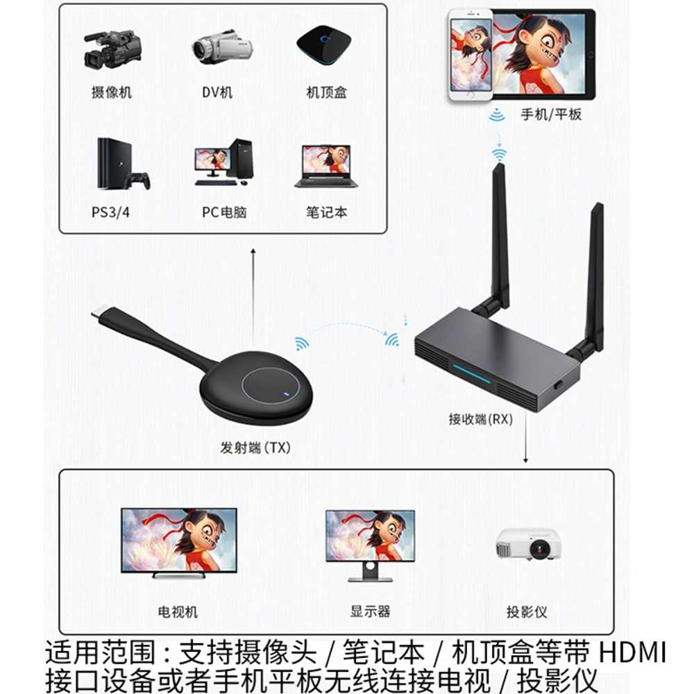 무선 송수신기 hdmi 회의실 노트북 영상 미러링 분배기 이미지 6