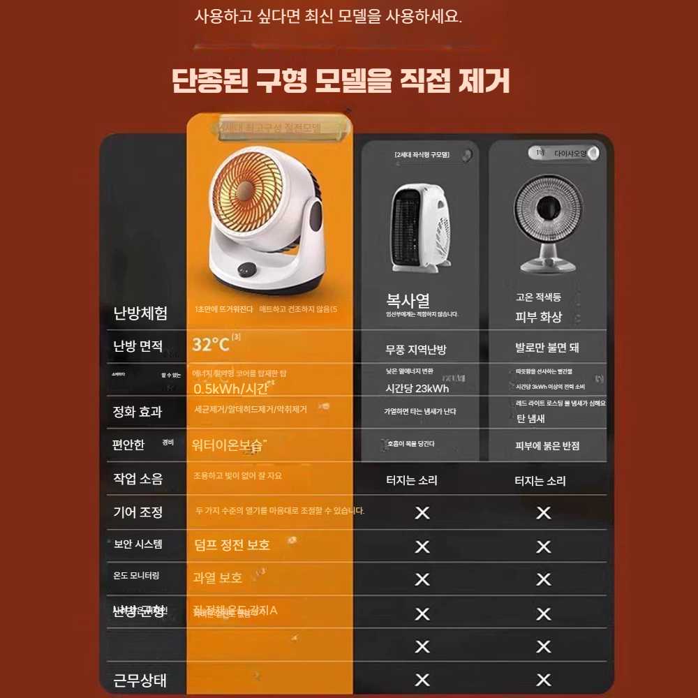고캠프 소형열풍기 온풍기 난방기 소형 팬히터 히터 레트로 그린 1200W 2단 - 상세 이미지 2
